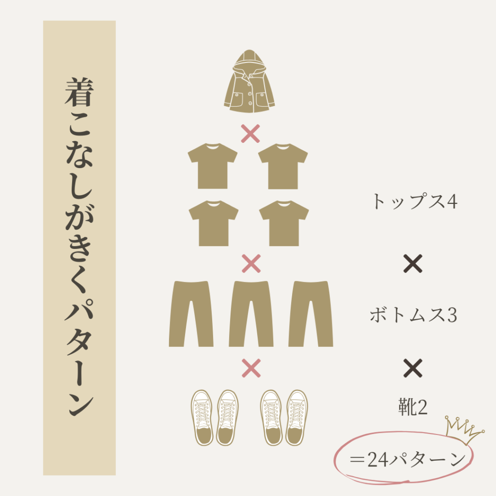 循環クローゼットの作り方 | Mew-style 